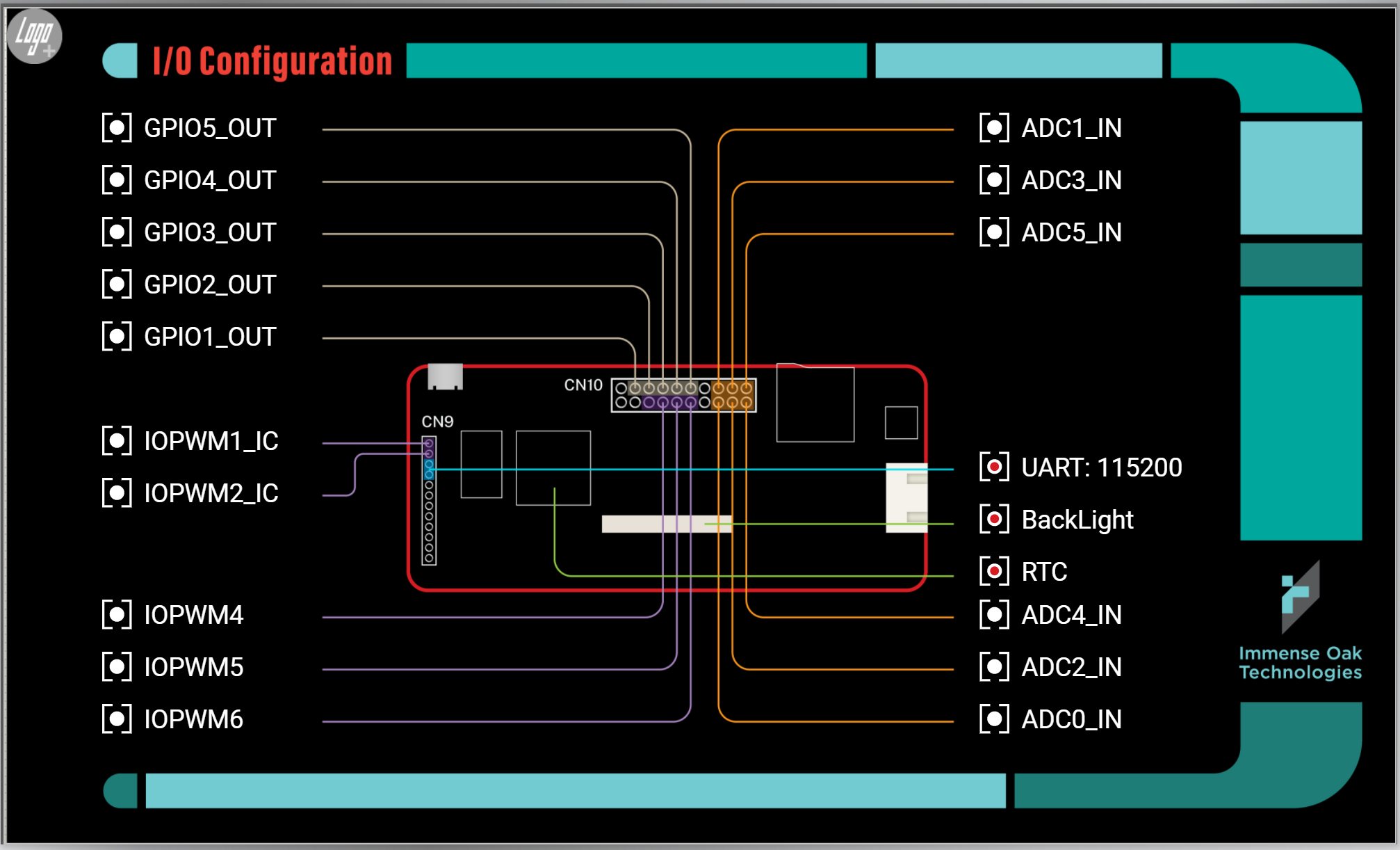 I/O Configuration頁面