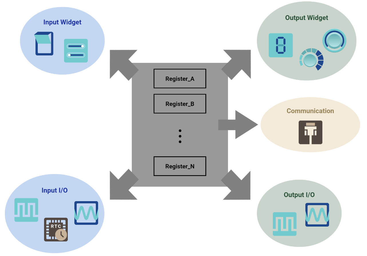 Register - ADE Reference Manual