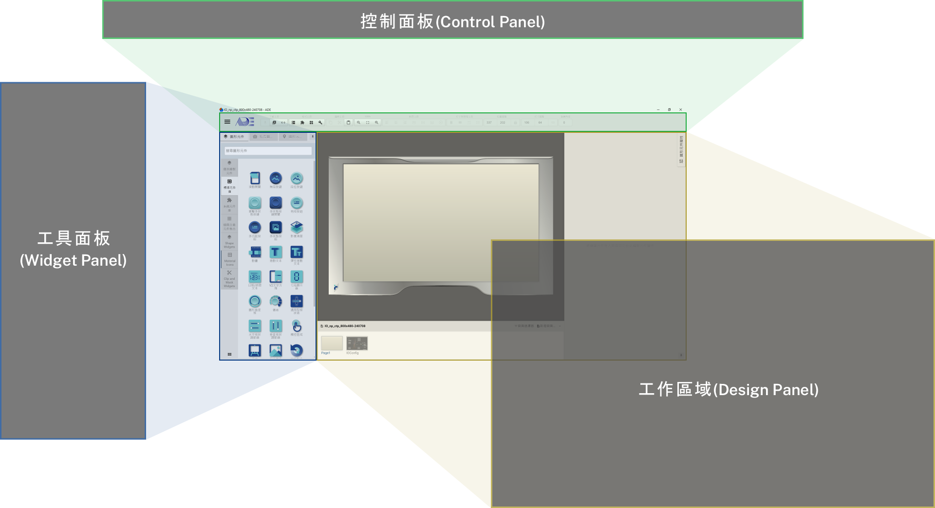 圖2-1 ADE主畫面分區